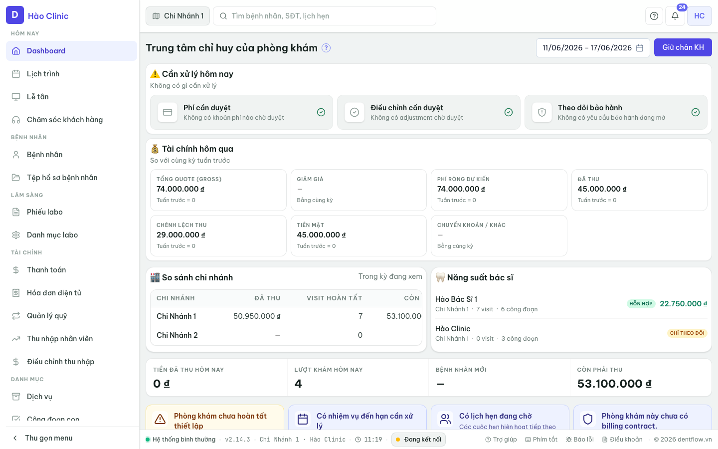 Dashboard chủ phòng khám: KPI tiles, alerts, charts